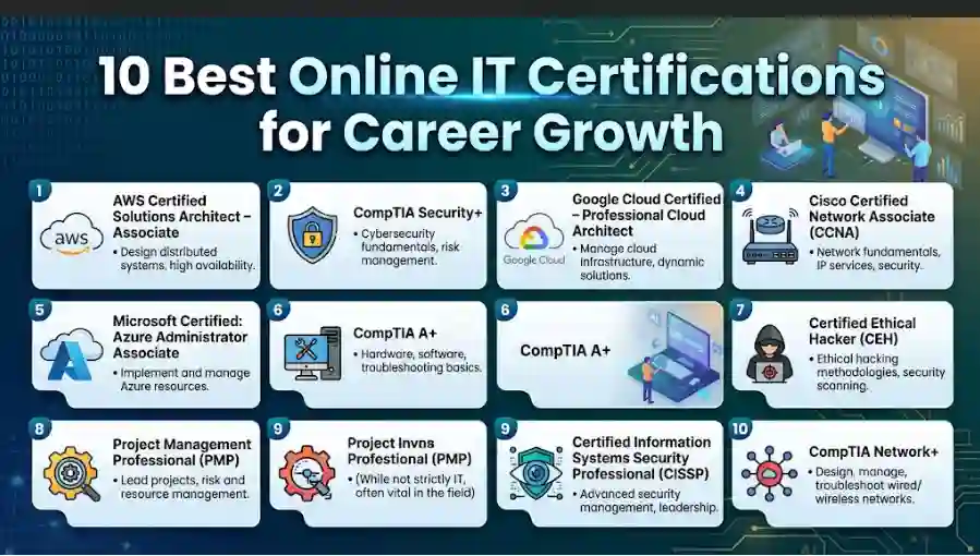 10 Best Online IT Certifications for Career Growth